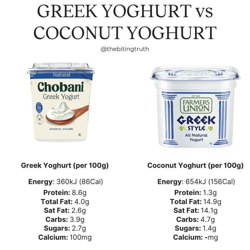 Healthy Chobani yogurt options: Compare flavors and pros cons.