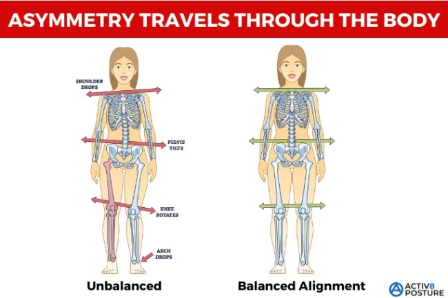 Curious about what is walking asymmetry? Learn about 4 common causes for uneven walking patterns.