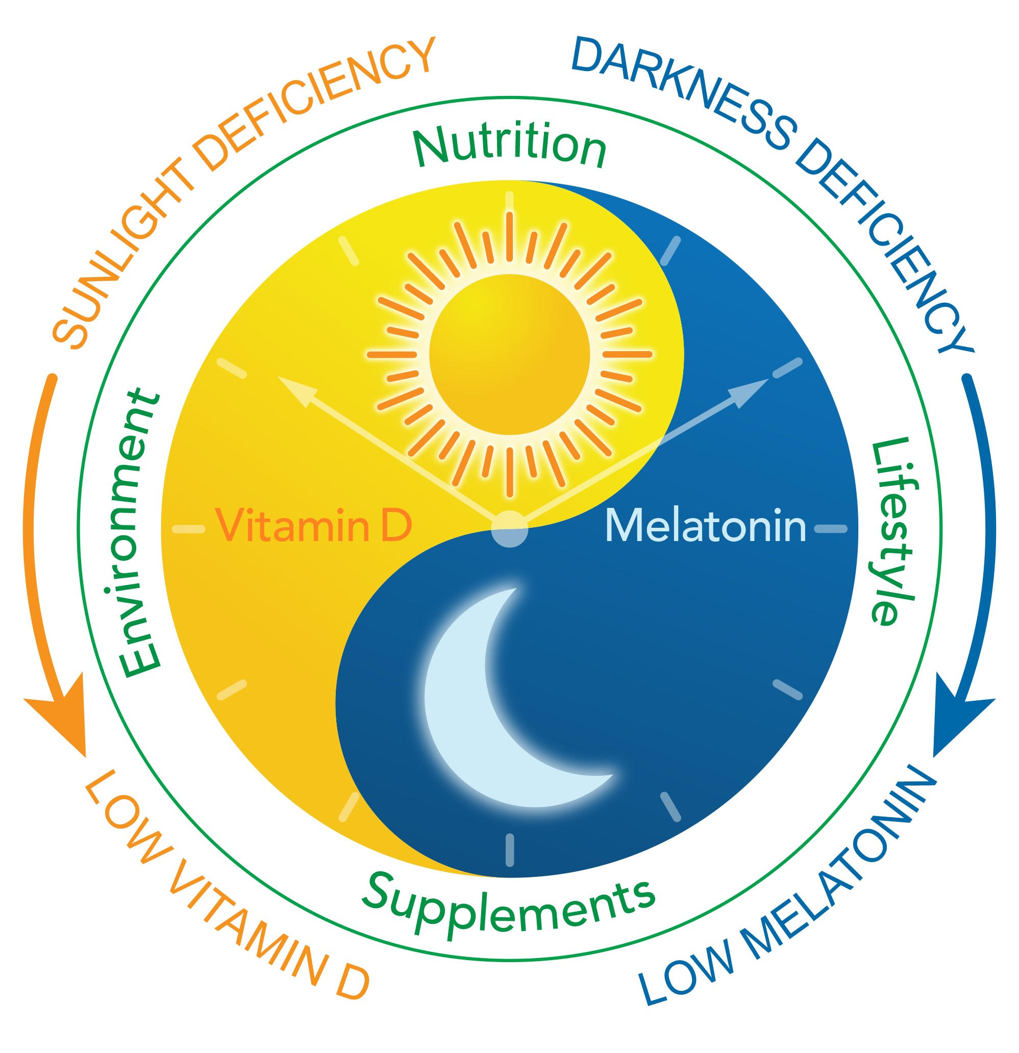 How many pistachios for 5mg of melatonin simple calculation guide inside