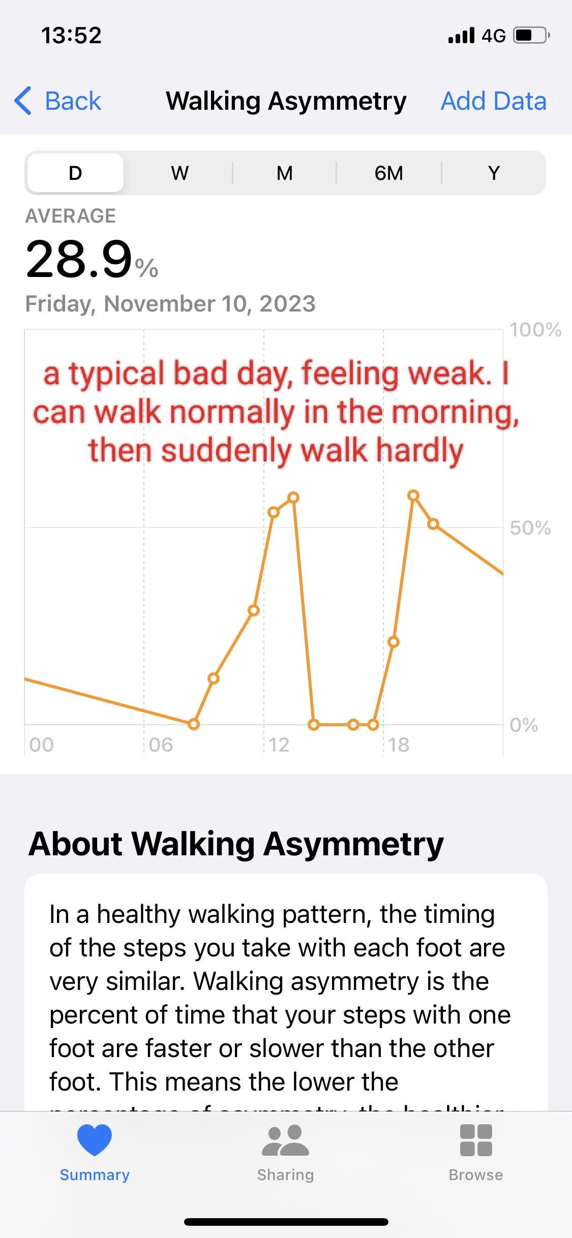Walking Asymmetry Meaning for Health When to Be Concerned Talk Doctor