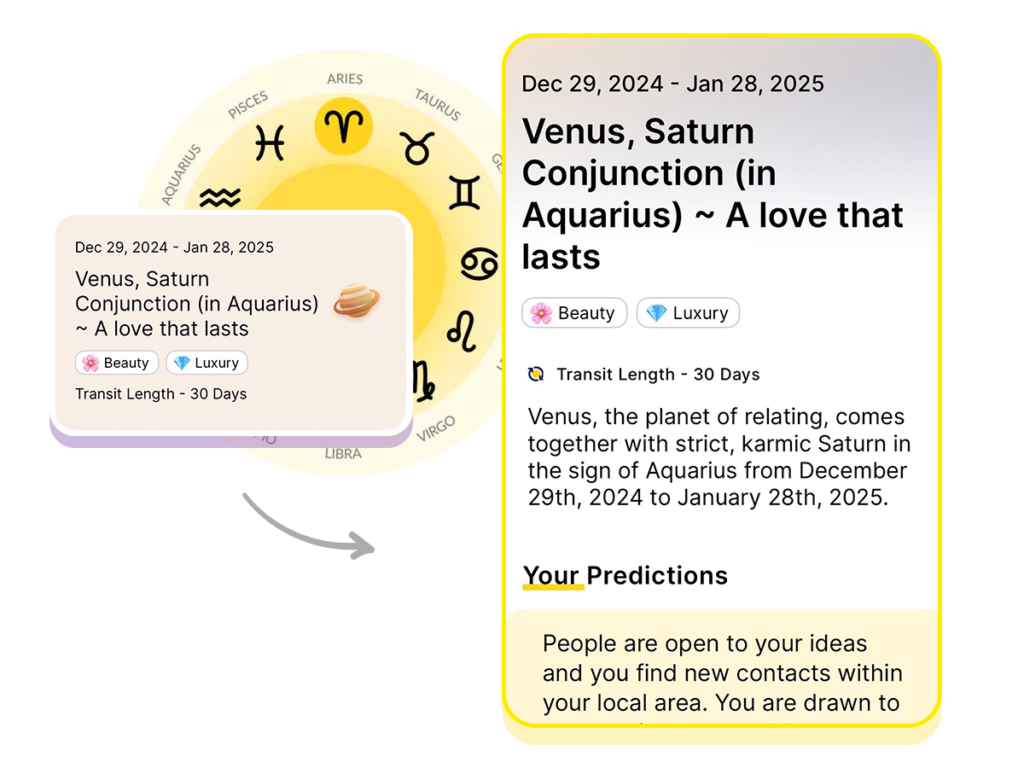 Venus in Aquarius 2025 Predictions: What Happens to Your Sign?