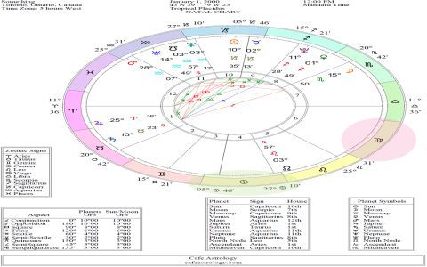 June 15 Astrological Sign Explained Simply Which Sign Is It Find Out Here