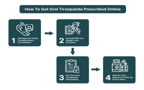 Remedymeds.com Reviews Are They Legit? Simple Steps to Spot Fake Pharmacy Sites