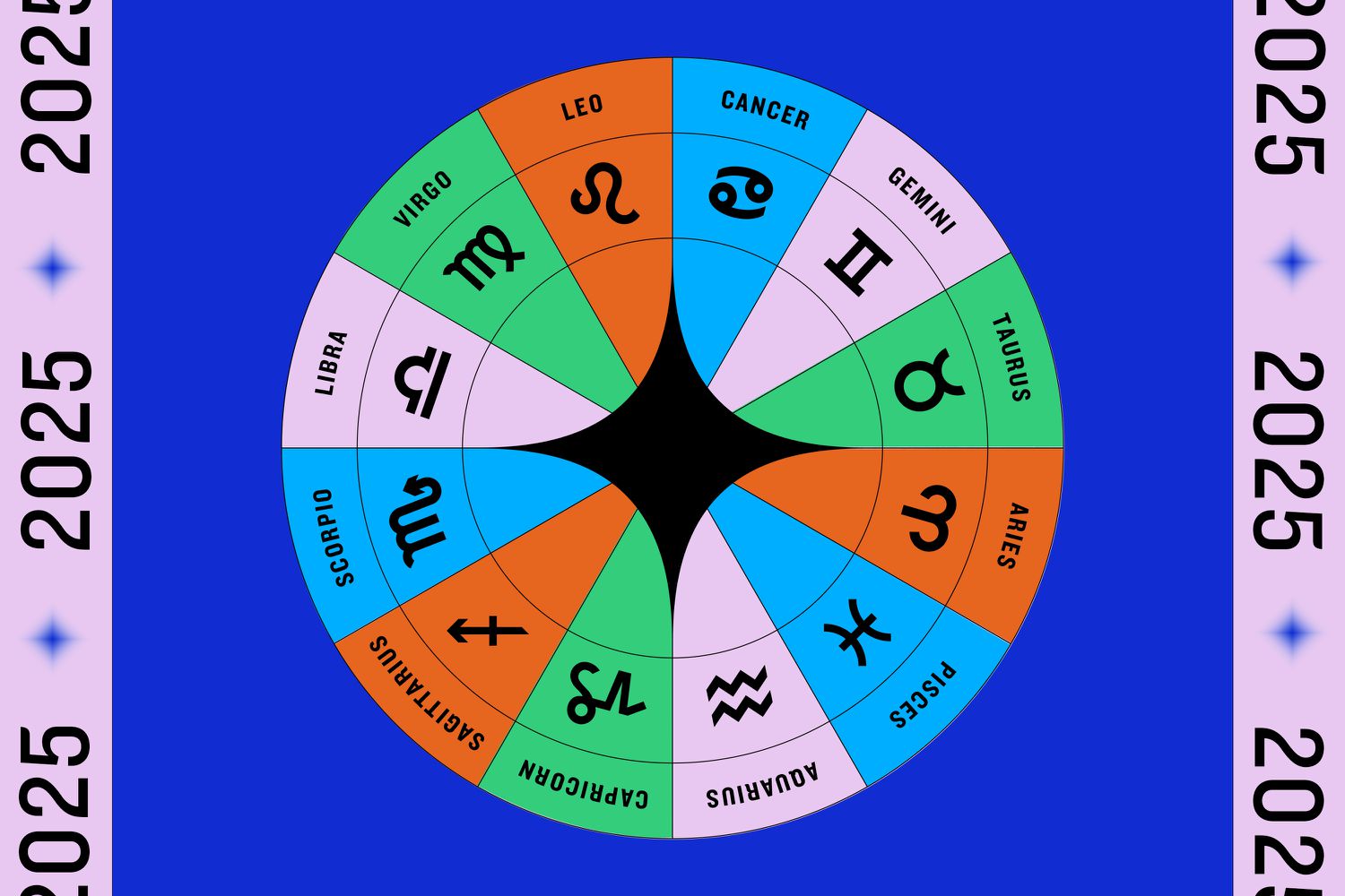 Venus in Aquarius 2025 Predictions: What Happens to Your Sign?