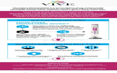 Remedy Meds Tirzepatide Reviews - Are They Effective For Real Weight Loss