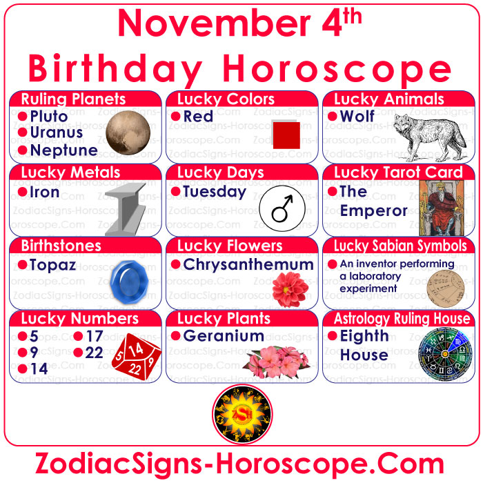 Horoscope 4th November: What Your Sign Reveals for Today?