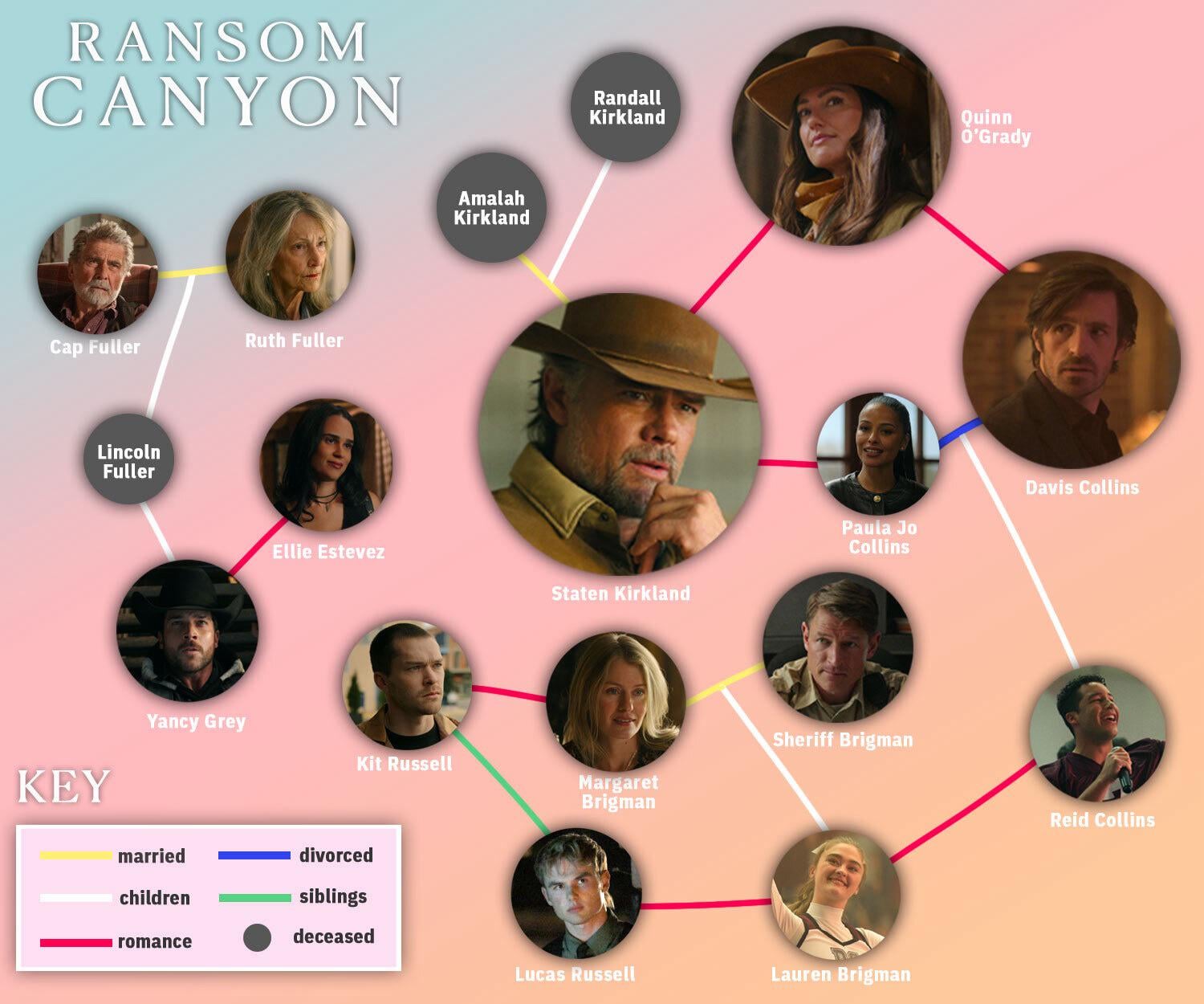 Problems With Ransom Canyon Family Tree? Fix These 3 Common Issues
