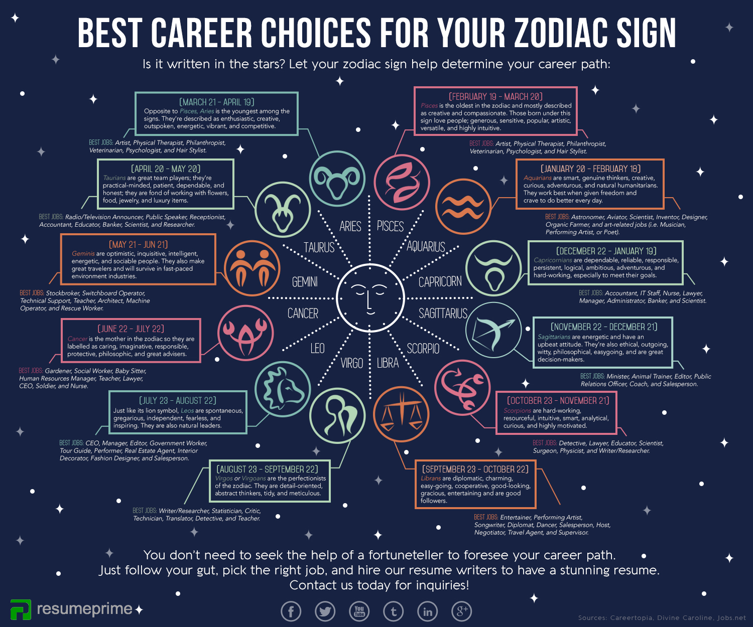 Career paths for June 15 birthday? Best jobs that fit your zodiac sign!