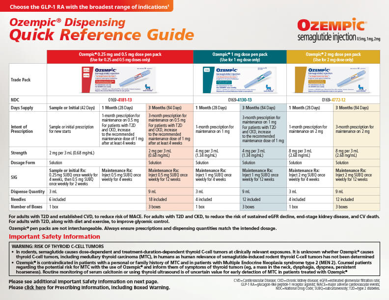 What is ozempic click chart? Simple guide to understand injection steps