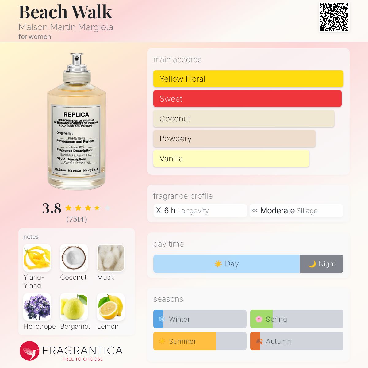 Beach Walk Maison Margiela vs Other Summer Scents Compared