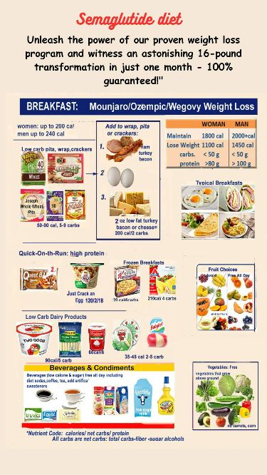 30 Day Semaglutide Diet Plan PDF Where to Find the Best Free Download
