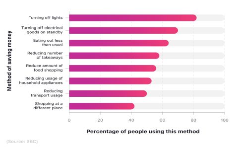 Eating outside vs dining at home: which saves money? Real cost comparison revealed!