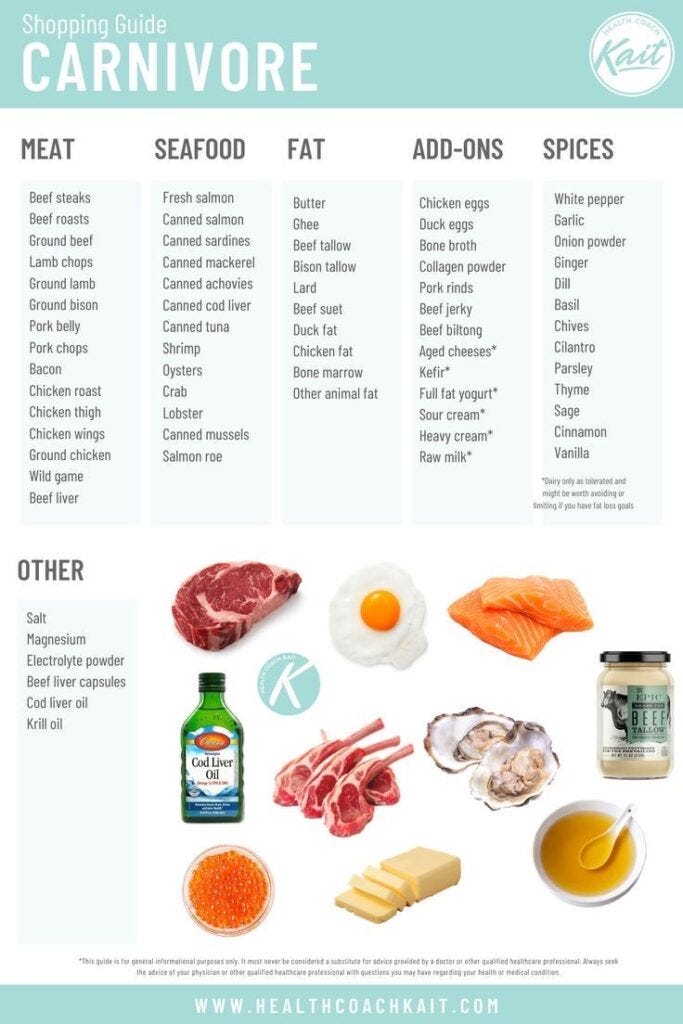 How to do carnivore diet for females before and after? 5 simple steps to see amazing changes!