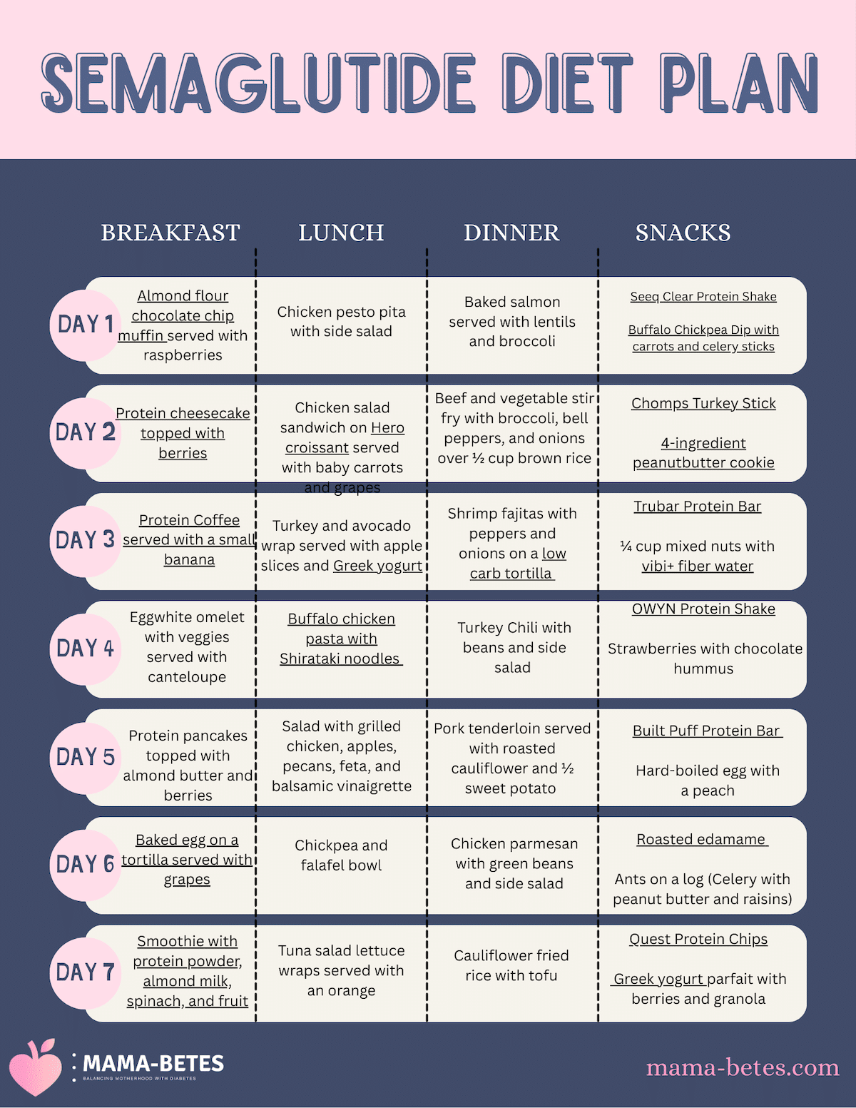 How Does 7 Day Semaglutide Diet Plan PDF Work Get Slim Fast Guide
